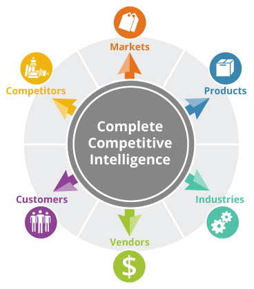 Competitive-Intelligence-Process-Diagram-Rebuild